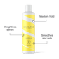 Die Infografik zum Bouclème Curl Defining Gel zeigt die Vorteile: mittlerer Halt, glanzgebendes Finish und kräuselfreie Definition für ein ganztägiges Styling.